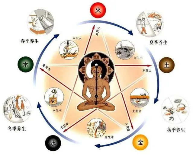 五行生克